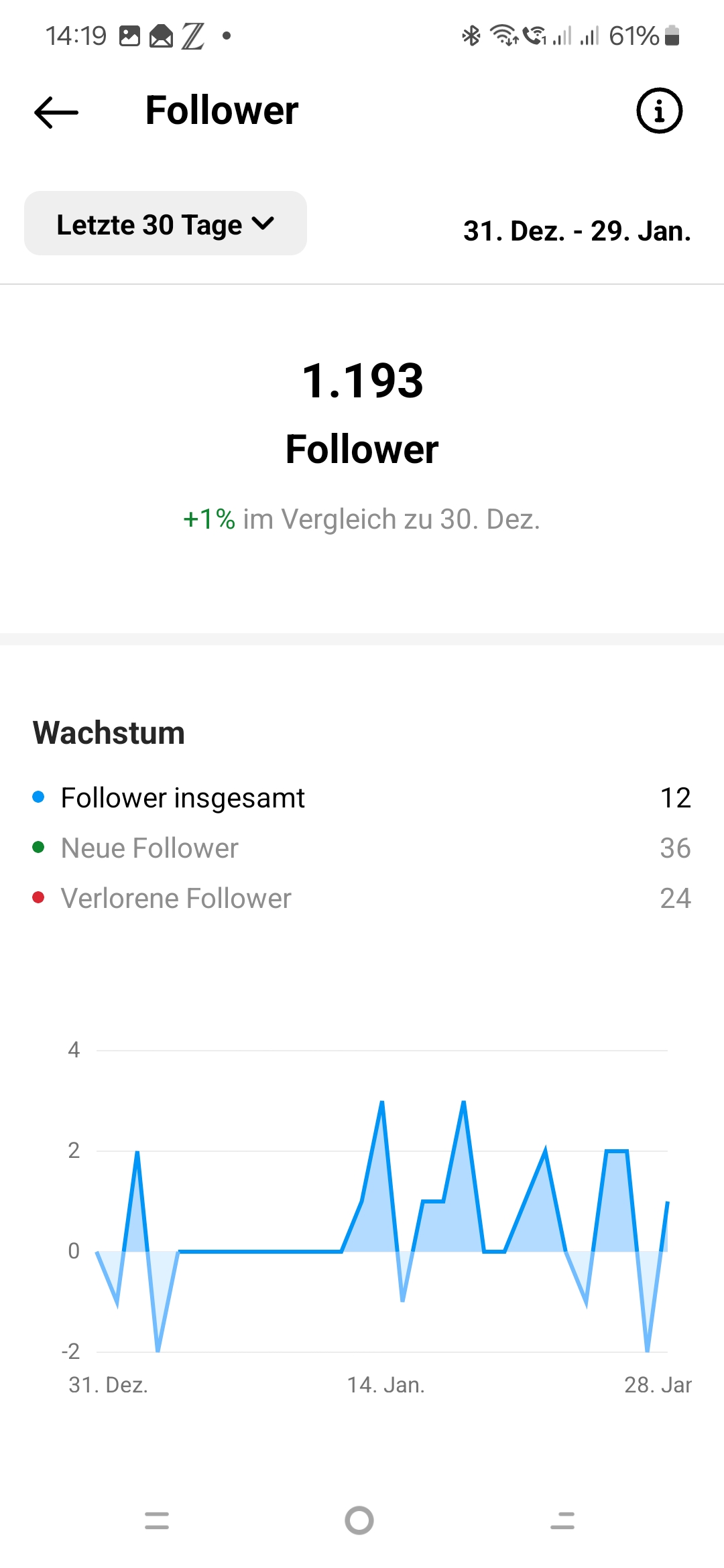 Instagram Follower